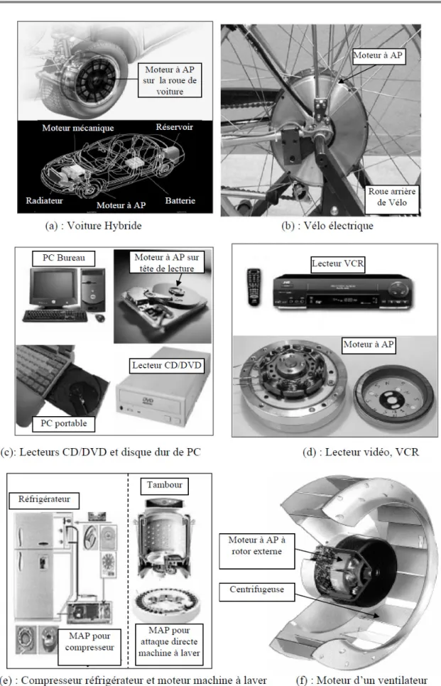 Figure I.11 : Principales applications des machines synchrones à aimants permanents 