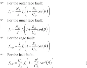 Fig. 3 shows the geometry of a radial ball bearing contact.  