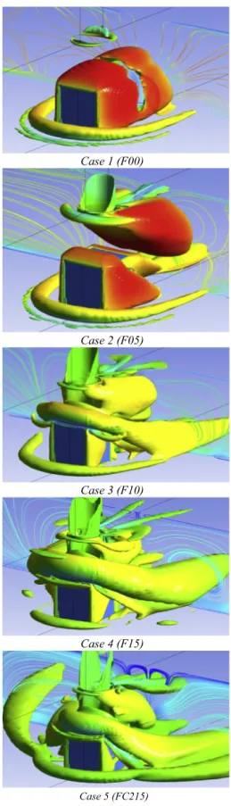 Fig. 8. Isosurfaces of the so-called Q-criteria (6000 (s 2 )) colored by the longitu- longitu-dinal velocity.