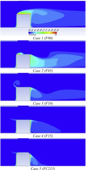 Fig. 12. Contours of heat ﬂux density on the surface of the cube, front view.