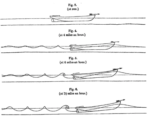 Figure 1.43 – Dessin du bourrelet de proue observ´e par Scott Russell [Scott Russell, 1840].