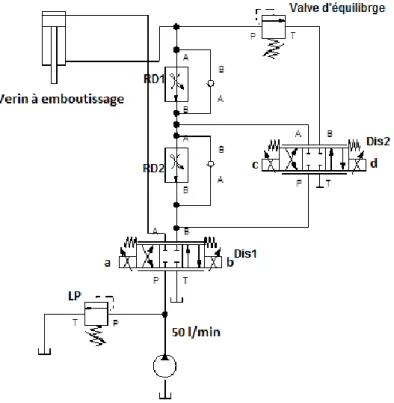 Figure 2.6.1 Schéma de l’exercice 2.2. 