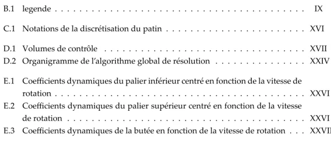 Table des gures