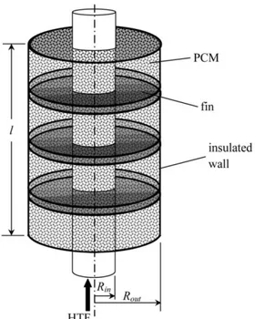 Fig 2.3 The shell and tube TES unit proposed in the literature (Mosaffa et al. 2012) 