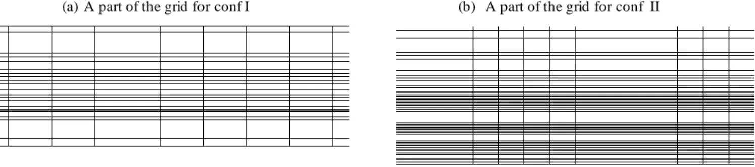 Fig. 4.4 Grid size independency of the second  configuration case A at RT60 add by R in2 =0.008[m] 