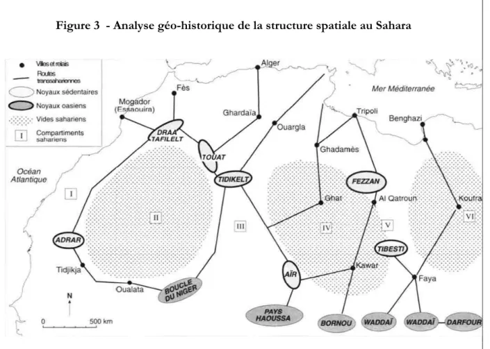 Figure 3  - Analyse géo-historique de la structure spatiale au Sahara 