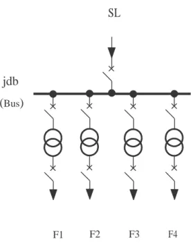 Figure 4 – Simple jeu de barres, simple antenne et plusieurs départs.
