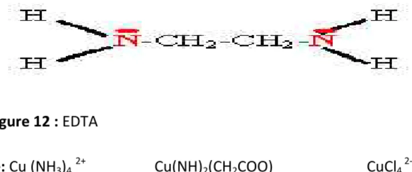 Figure 12 : EDTA