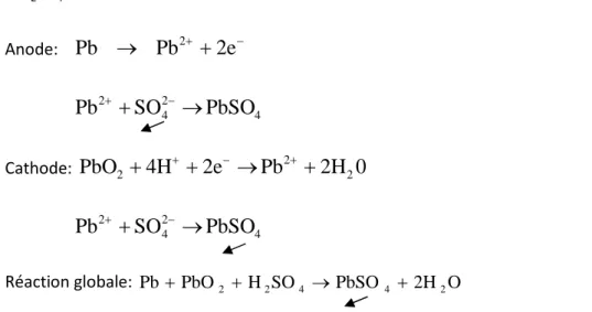 Figure 11 : accumulateur au plomb