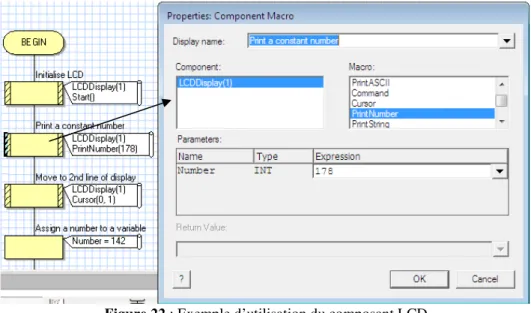 Figure 22 : Exemple d’utilisation du composant LCD 