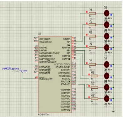 Figure 30: Organigramme correspondant au clignotement de 8 LED