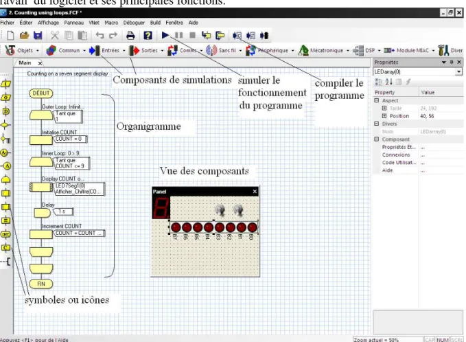 Figure 1 : Environnement de travail du logiciel Flowcode V5 for PICmicros 