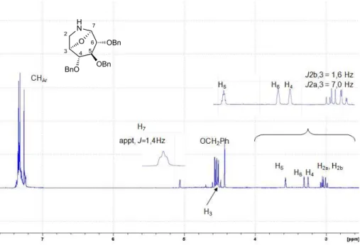 Figure 22 : RMN  1 H du bicycle 8 