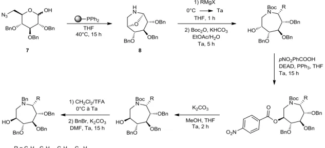 Tableau 3 : résultats de l'inversion de l'hydroxyle en β de l'amine dans le cas des chaînes alkyle 