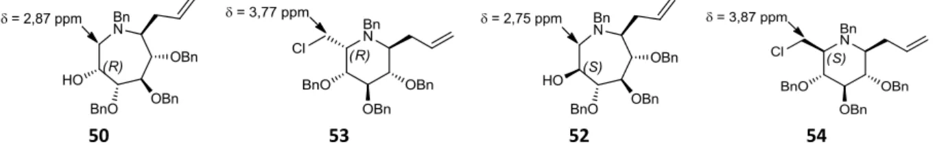 Figure 29 : comparaison des déplacements chimiques entre les azépanes 50 et 52 et les pipéridines 53 et 54