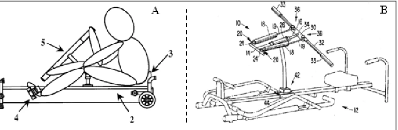 Figure 2 : Brevets qui prennent en compte une pagaie liée au bâti; A) brevet 6,106,436-2000 [13]et b) Brevet  4,717,145-1988[14] 