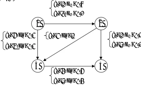 Figure 3.2 : un graphe statique stochastique. 