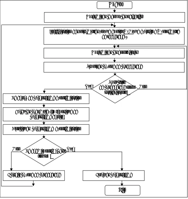 Figure 4.1 : Organigramme de la solution choisie. 