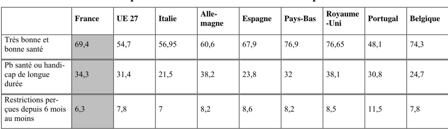 Tableau 3 : Réponses SILC-2006 au mini-module européen de santé 