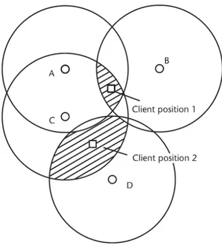 Figure 1.3  :  Positionnement par Bluetooth avec la méthode de triangulation.  