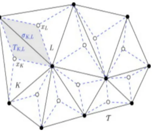 Figure 1. A space discretization of Ω .