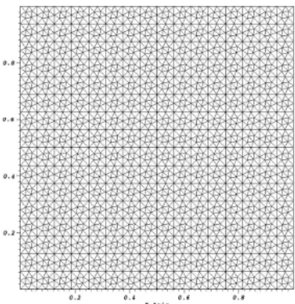 Figure 2. An admissible triangulations T h : Mesh of 1253 triangles with an empty hall (left) and of 3584 triangles (right) .