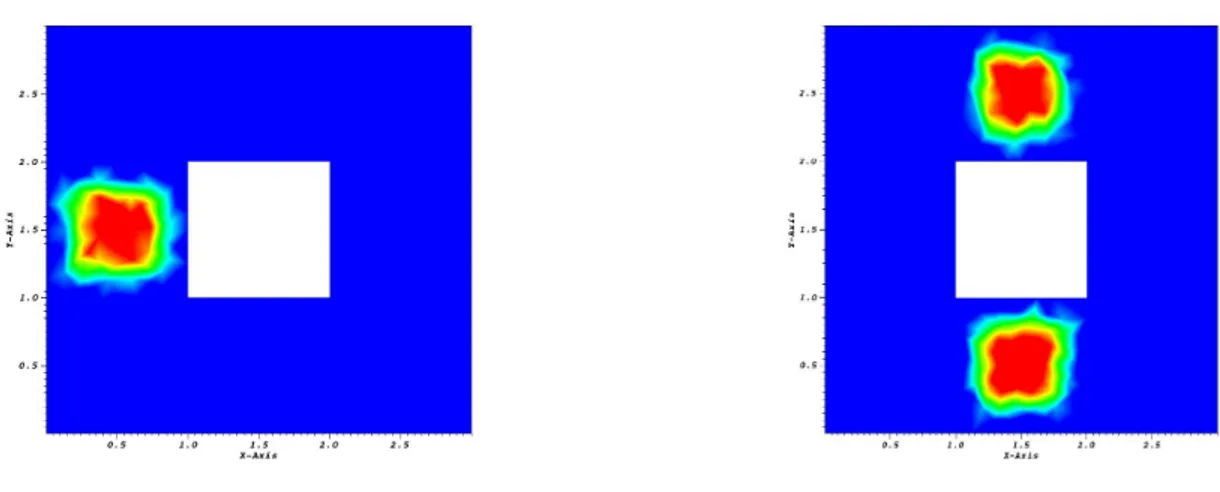 Figure 3. Test 1- Initial conditions for the cell density u 0 (left) and for the concentration of the chemo-attractant v 0 (right) .