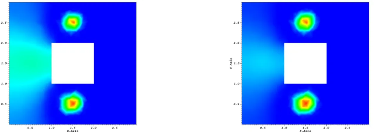 Figure 6. Test 2- Initial conditions for the cell density u 0 (left) and for the concentration of the chemo-attractant v 0 (right) .
