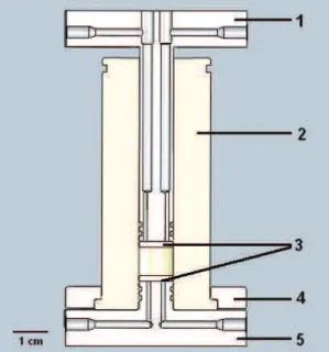 Figure III.1: Vue en coupe de la cellule : capot-piston en 1, cylindre creux en 2, fritté, grilles  et filtre en 3, bride en 4 et socle en 5