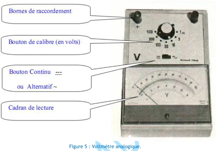 Figure 5 : Voltmètre analogique. 