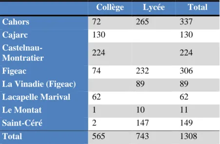 TABLEAU 4 : LIEU DE SCOLARISATION, COLLÈGES / LYCÉES 