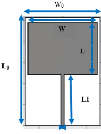 Figure 5.3.  Géométrie de l’Antenne patch rectangulaire   3.2 Conception logicielle 
