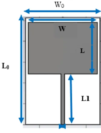 Figure 5.3.  Géométrie de l’Antenne patch rectangulaire   3.2 Conception logicielle 