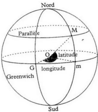 Figure I- 5 : Coordonnés terrestre [4]. 