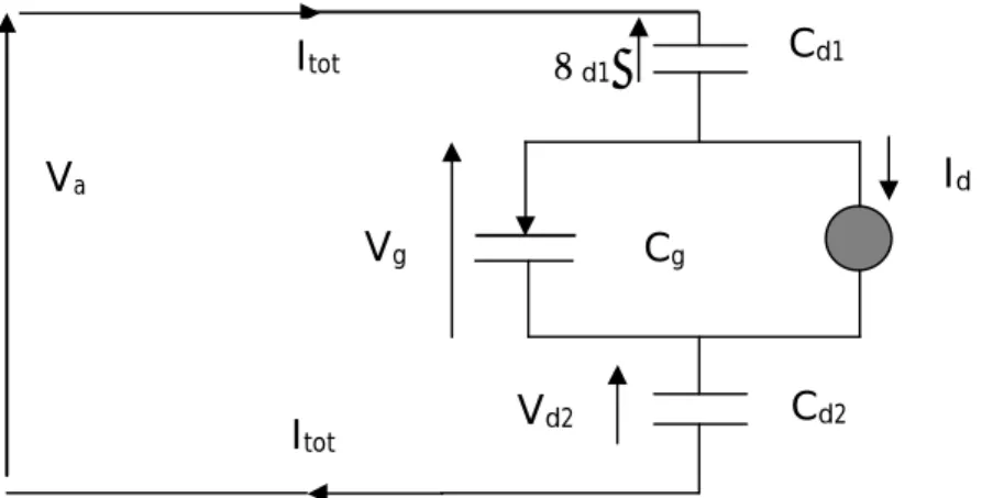 Figure II-2 : Circuit équivalent de la cellule de décharge modélisée Cg