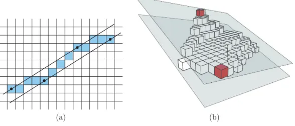 Figure II.1 – Exemples de primitives discr` etes ﬂoues en dimensions 2 et 3 . (a) Segment de droite discr` ete ﬂou