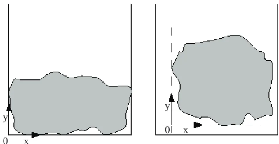 Fig. 2.6 Définition du repère pour différentes positions du lit de particules 