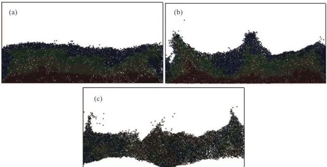 Fig. 2.22 Position des particules pour différents modes de vibration. Dans chaque cas la vibration est de 20 Hz,  avec pour (a) ¶=2,8, (b) ¶=5,0 et (c) ¶=5,8