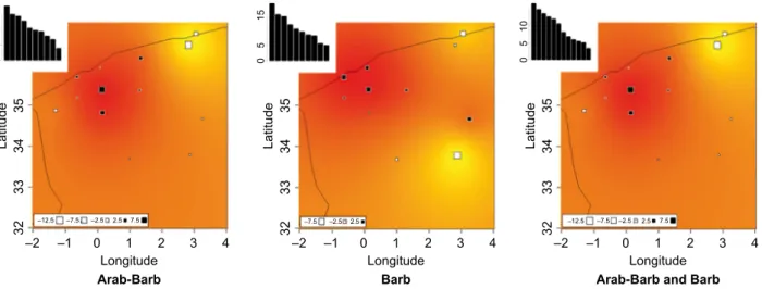 Figure 5 Geographical interpolation of principal component analysis (PCA) results for axis 1, considering Arab-Barb and Barb breeds independently or grouped (for each graph, eigenvalues for the 10 first axis are indicated).