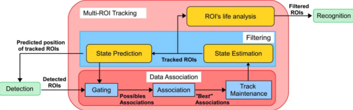 Fig. 6. Block diagram of the MRT algorithm.