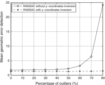 Fig. 10 Comparison between RANSAC detection with and without the y-coordinate inversion