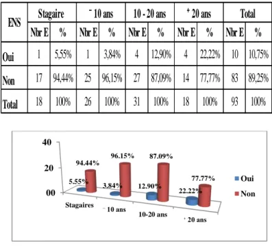 Figure illustrant les résultats 