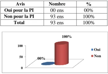 Figure illustrant les résultats 