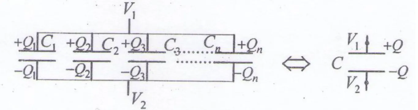 Figure I.22: Groupement de condensateurs en parallèle