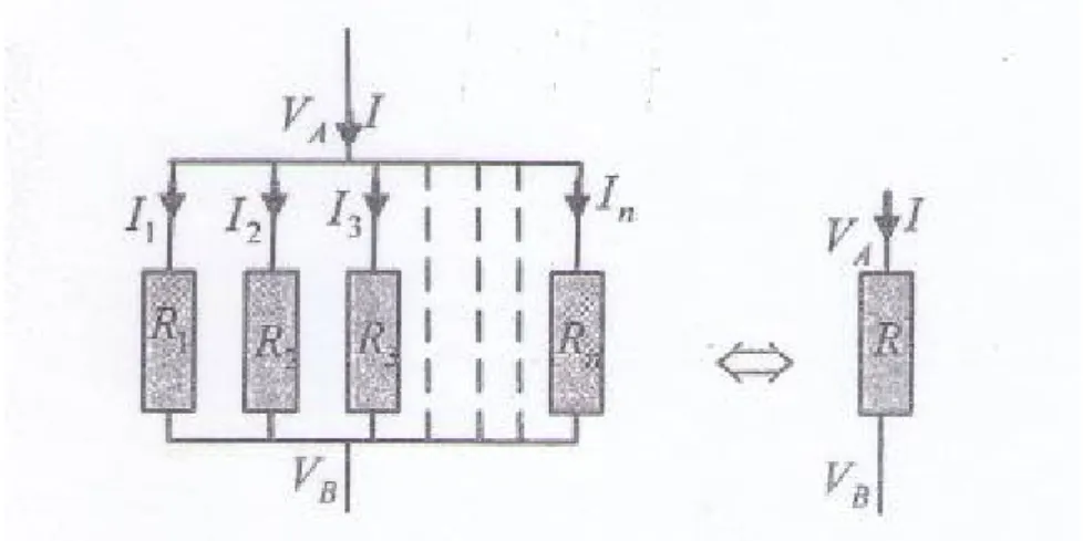 Figure III-3 Groupement en parallèle de résistances