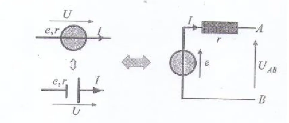 Figure III-5 : représentation du générateur de tension