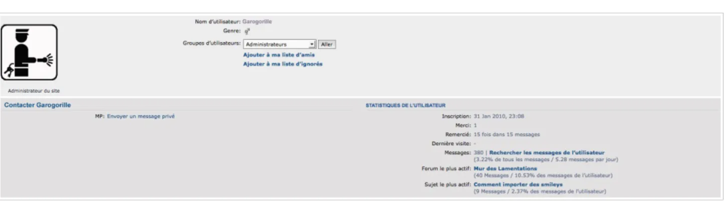 Figure 10 : le profil et l'avatar de l'administrateur du forum  Garogorille