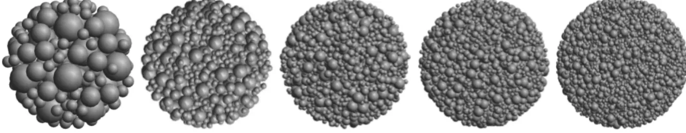Figure 4. Representation of the five studied microstructures (200, 1000, 2000, 3000 and 5000 inclusions in a spherical domain).