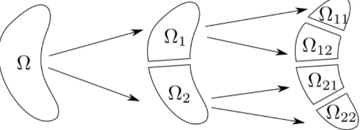 Figure 2. Construction of the cluster partitioning of Ω