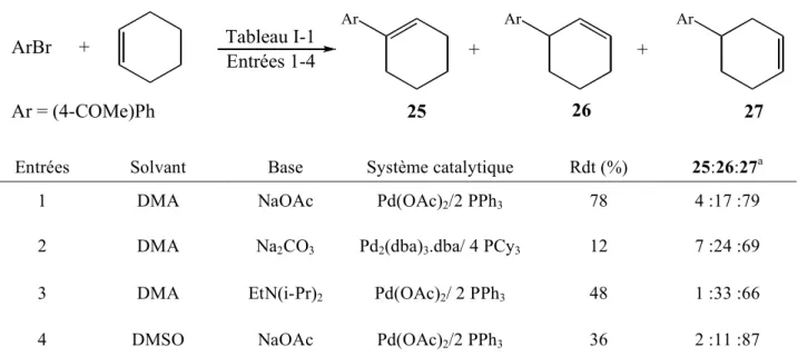 Tableau I-1 Entrées 1-4 Ar = (4-COMe)PhArBr+ Ar Ar Ar++2526 27